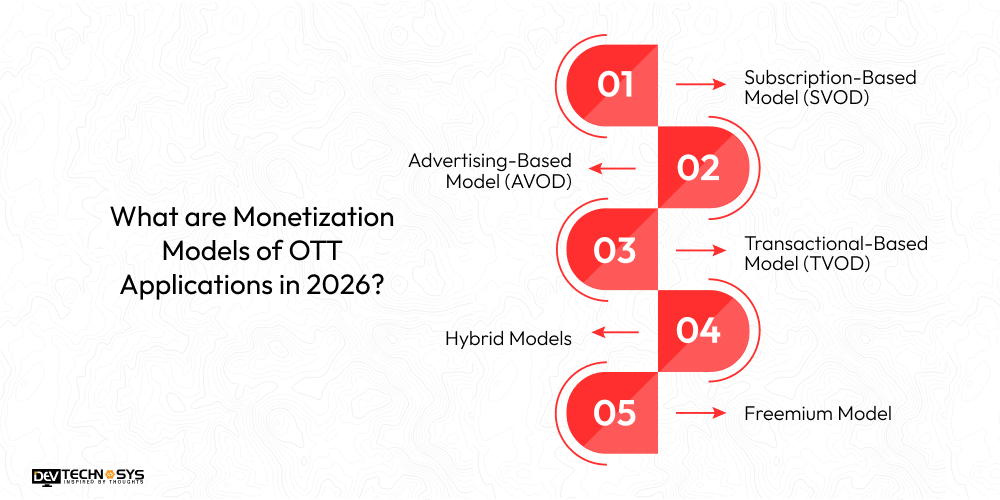 What are Monetization Models of OTT Applications in 2026