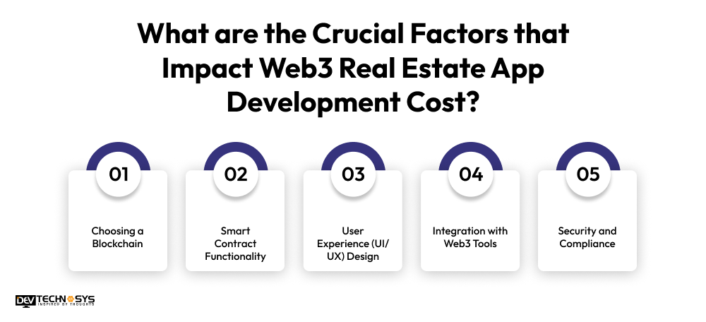 What are the Crucial Factors that Impact Web3 Real Estate App Development Cost