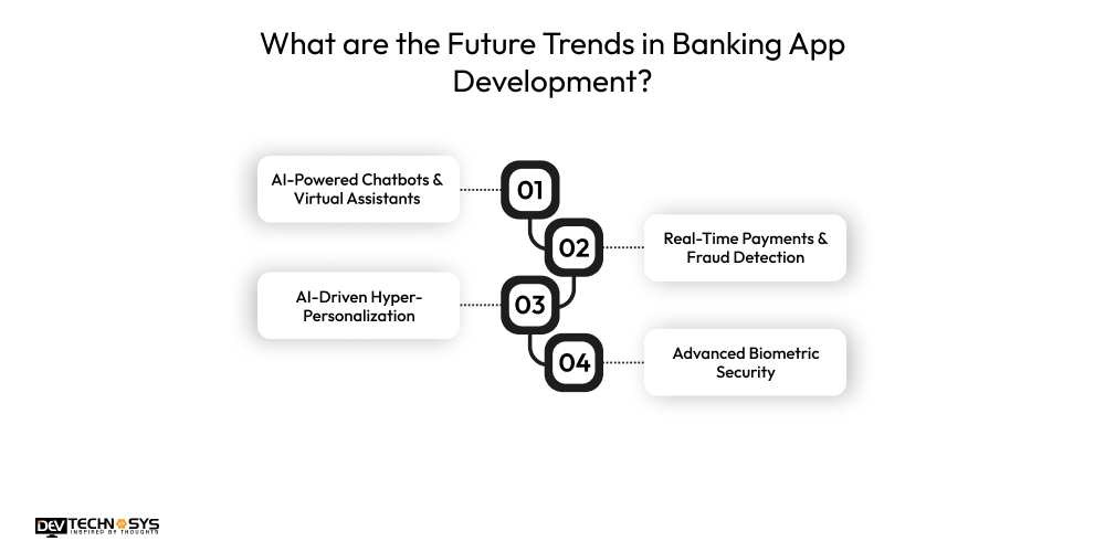 What are the Future Trends in Banking App Development