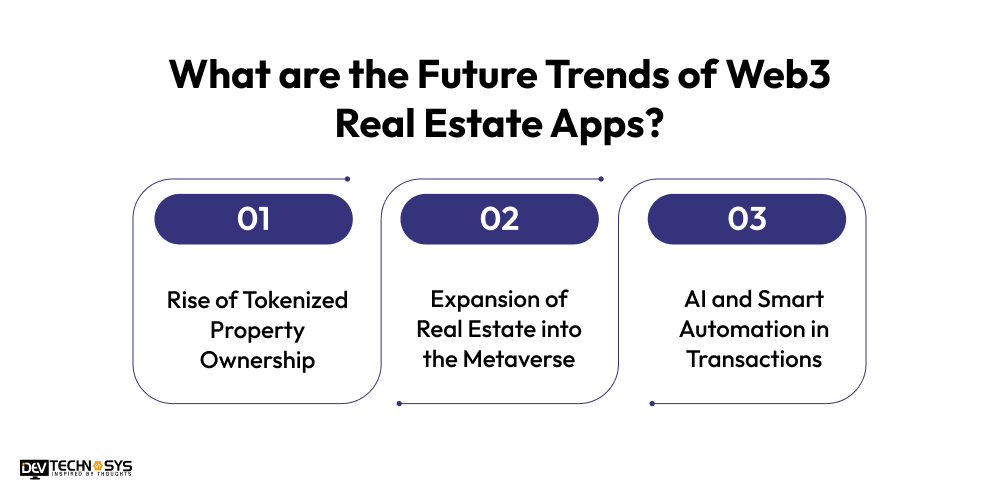 What are the Future Trends of Web3 Real Estate Apps
