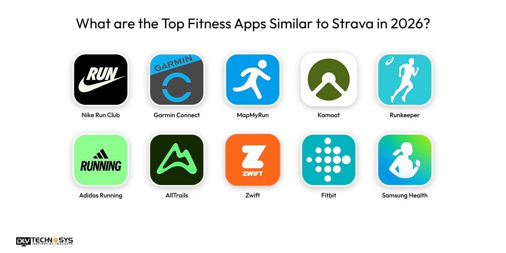 How to Build an App Like Strava in 2026 Dev Technosys What are the Top Fitness Apps Similar to Strava in 2026