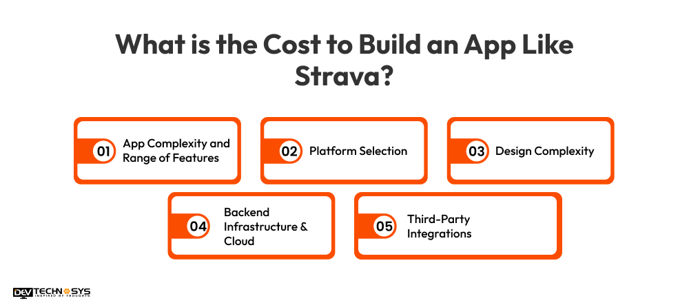 What is the Cost to Build an App Like Strava
