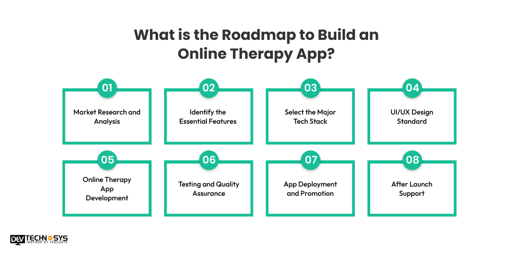 How to Build an Online Therapy App in 2026 - 2027? Dev Technosys What is the Roadmap to Build an Online Therapy App