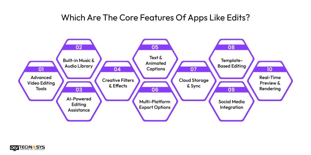 Which Are The Core Features of Apps Like Edits?