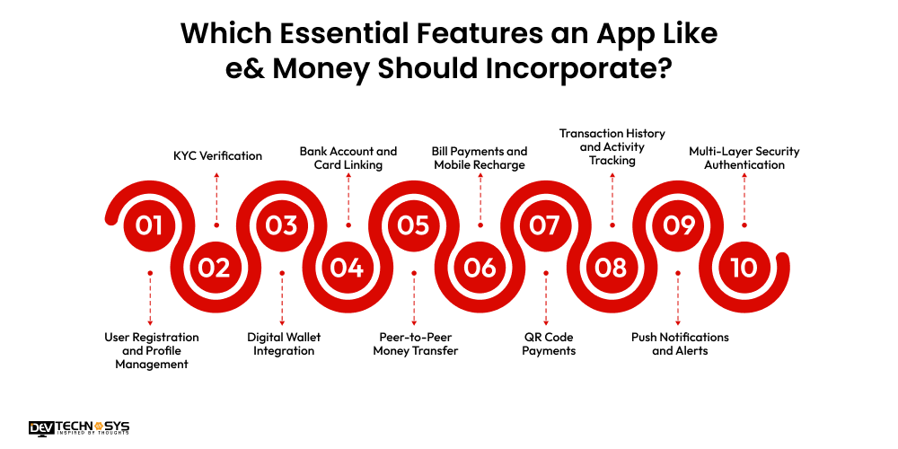 Which Essential Features an App Like e& Money Should Incorporate