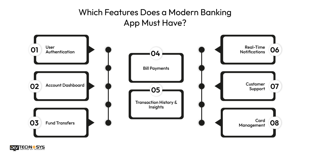 Which Features Does a Modern Banking App Must Have