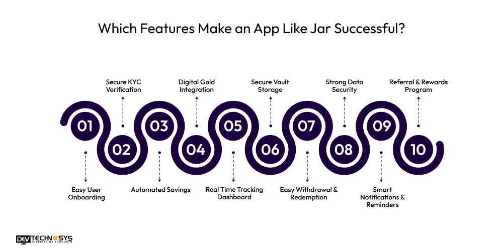 How To Build An App Like Jar? Dev Technosys Which Features Make an App Like Jar Successful