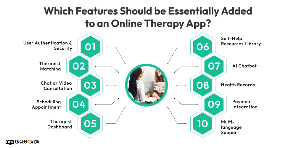 How to Build an Online Therapy App in 2026 - 2027? Dev Technosys Which Features Should be Essentially Added to an Online Therapy App