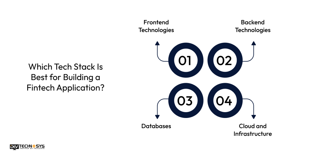Which Tech Stack Is Best for Building a Fintech Application