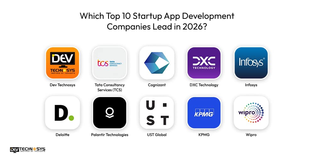 Top Startup App Development Companies Dev Technosys Which Top 10 Startup App Development Companies Lead in 2026?