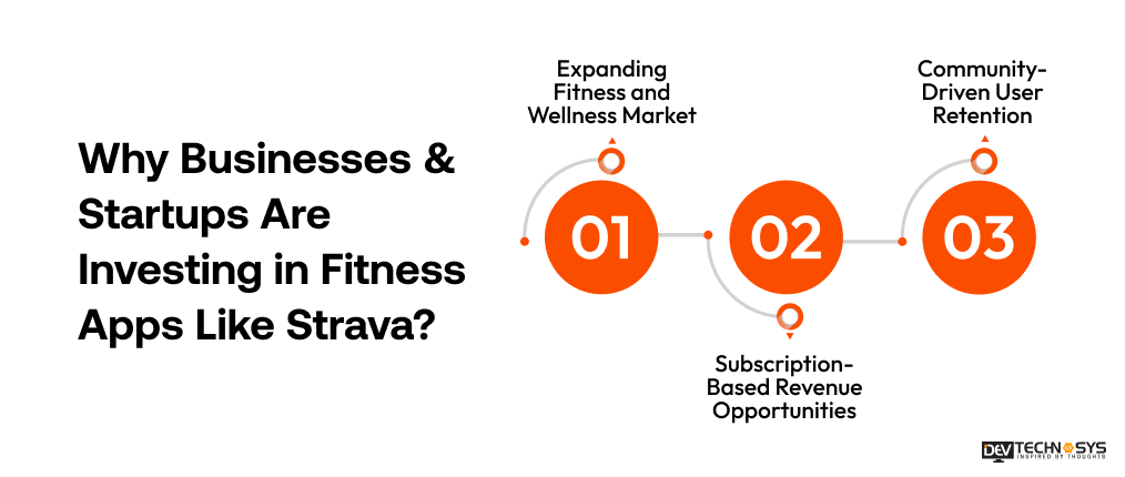 Why Businesses & Startups Are Investing in Fitness Apps Like Strava