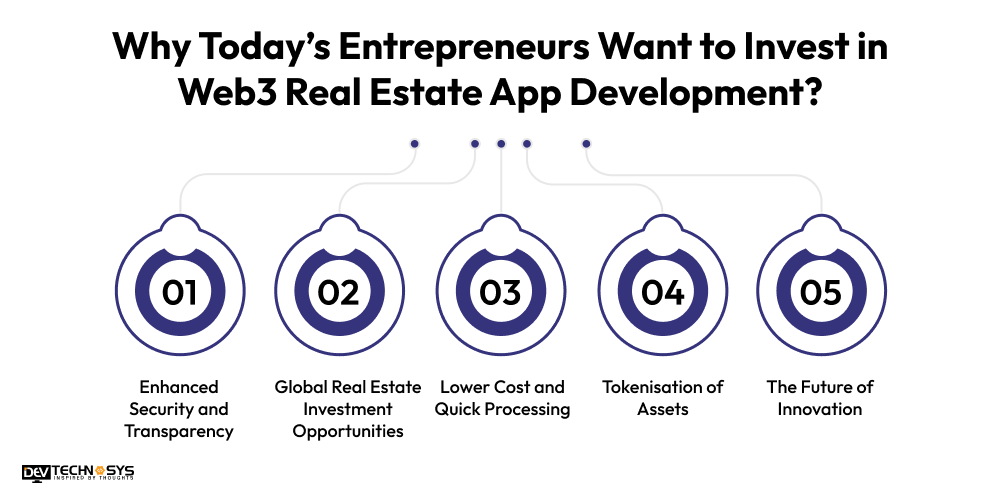 Why Today’s Entrepreneurs Want to Invest in Web3 Real Estate App Development