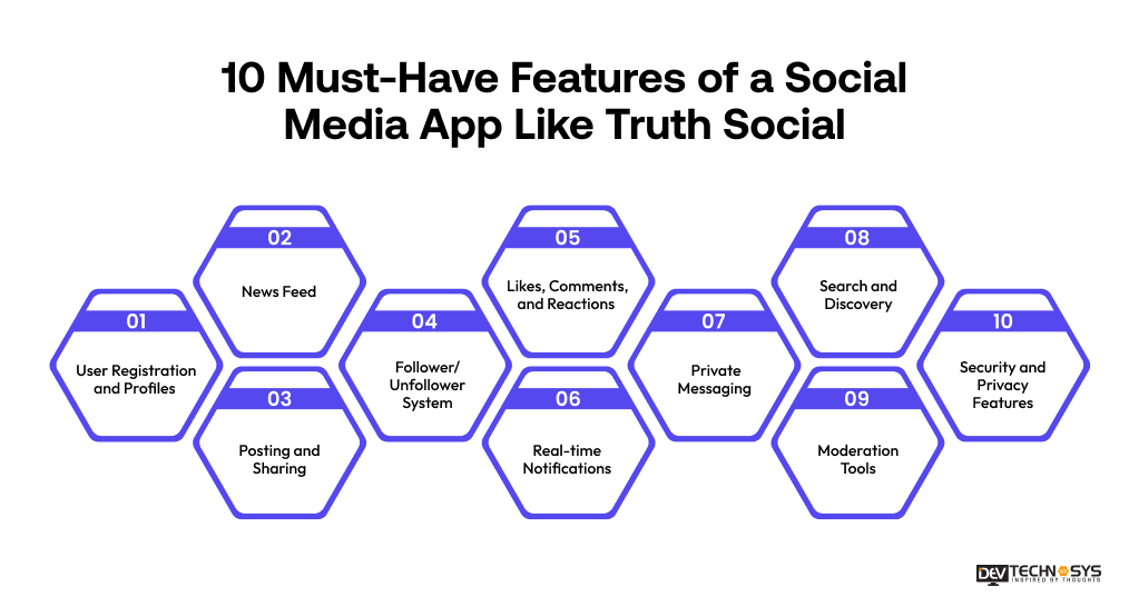 10 Must-Have Features of a Social Media App Like Truth Social