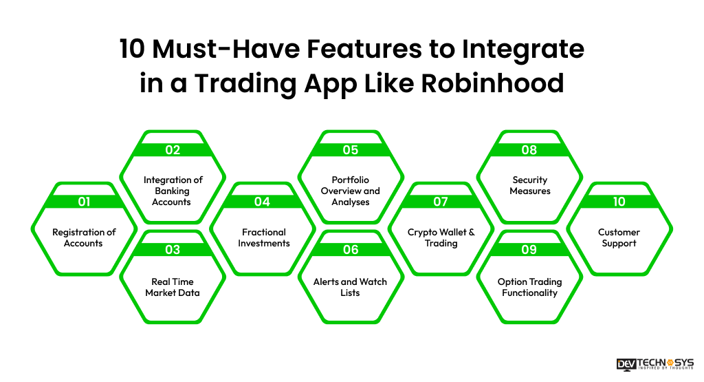 10 Must-Have Features to Integrate in a Trading App Like Robinhood