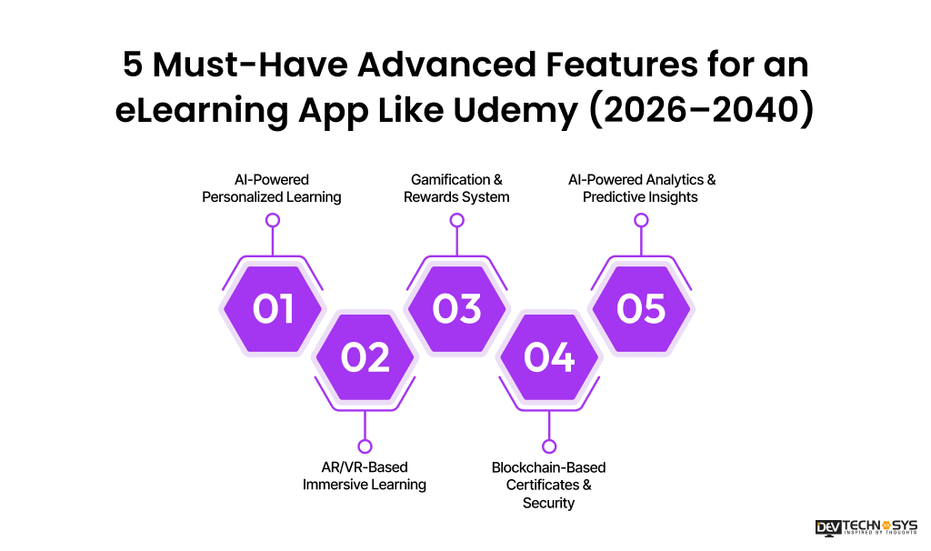 How To Build an App like Udemy Dev Technosys 5 Must-Have Advanced Features for an eLearning App Like Udemy (2026–2040)