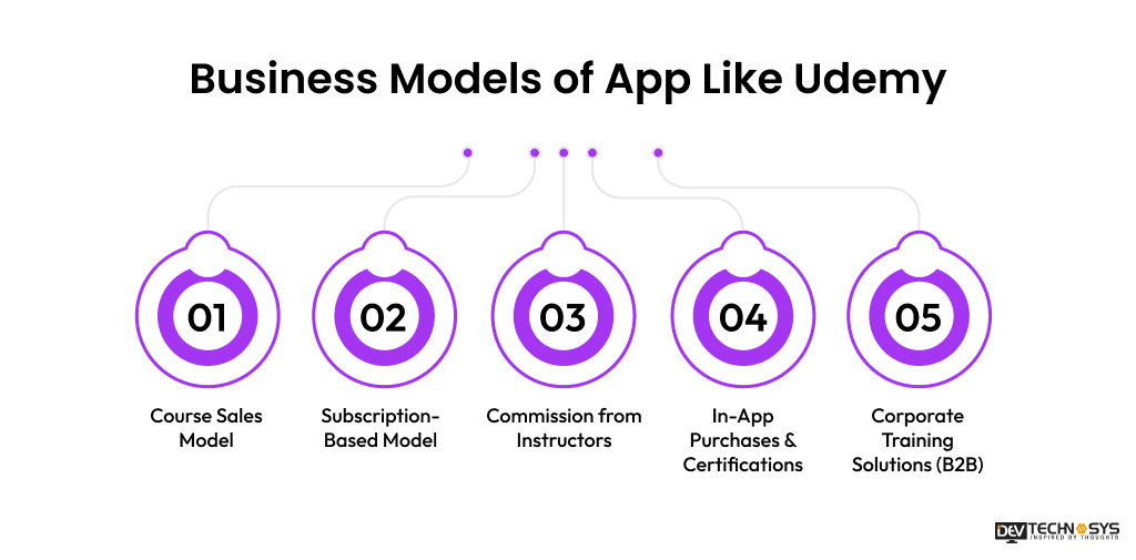 How To Build an App like Udemy Dev Technosys Business Models of App Like Udemy