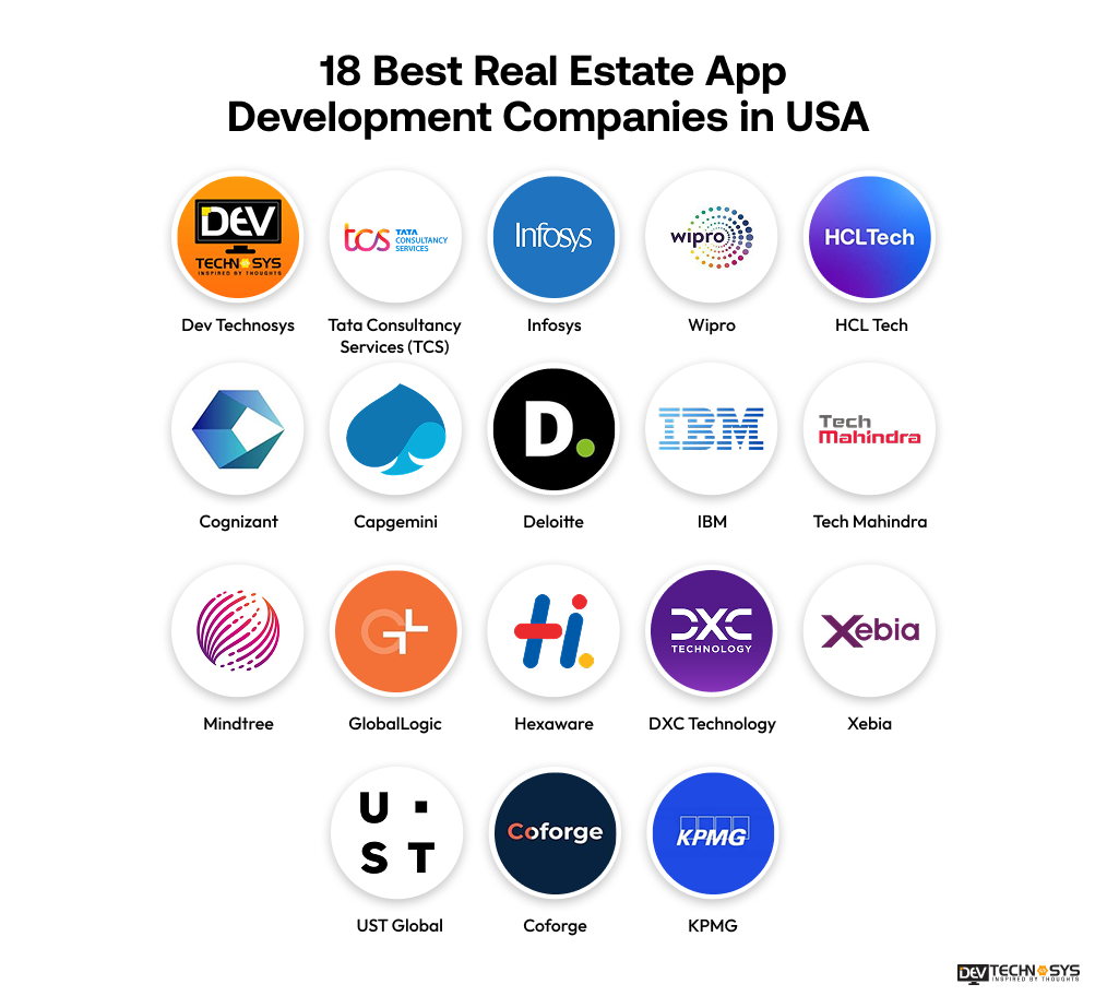 18 Best Real Estate App Development Companies in USA