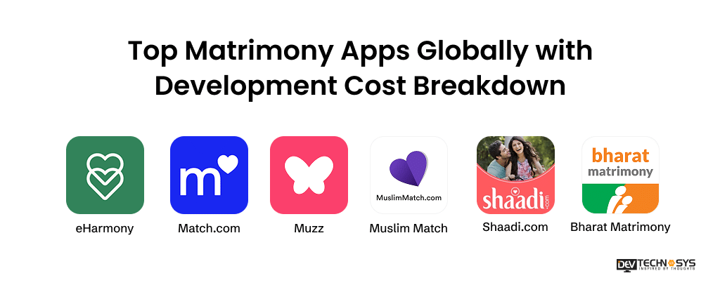 Top Matrimony Apps Globally with Development Cost Breakdown
