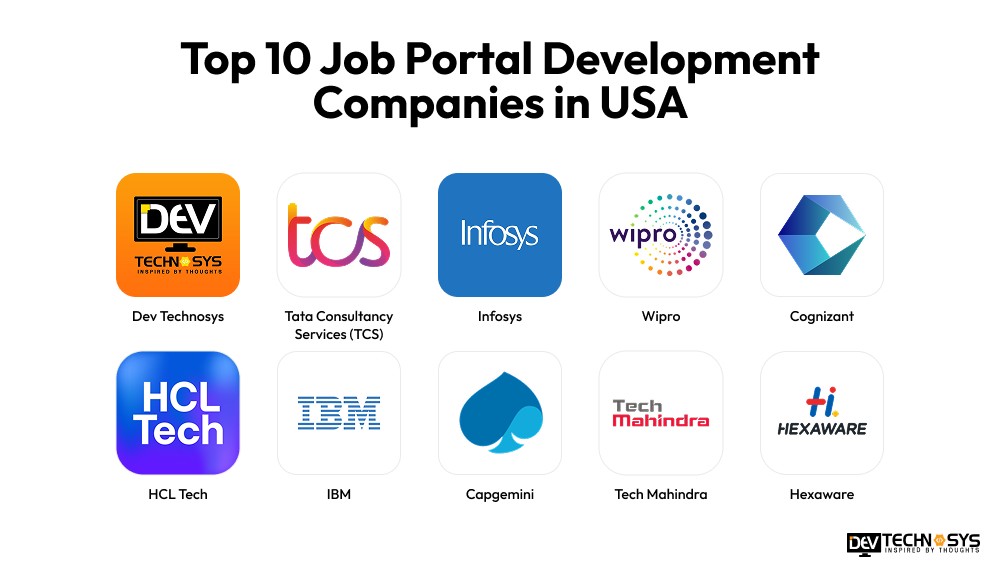 Top Job Portal Development Companies in 2026 Dev Technosys Top 10 Job Portal Development Companies in USA