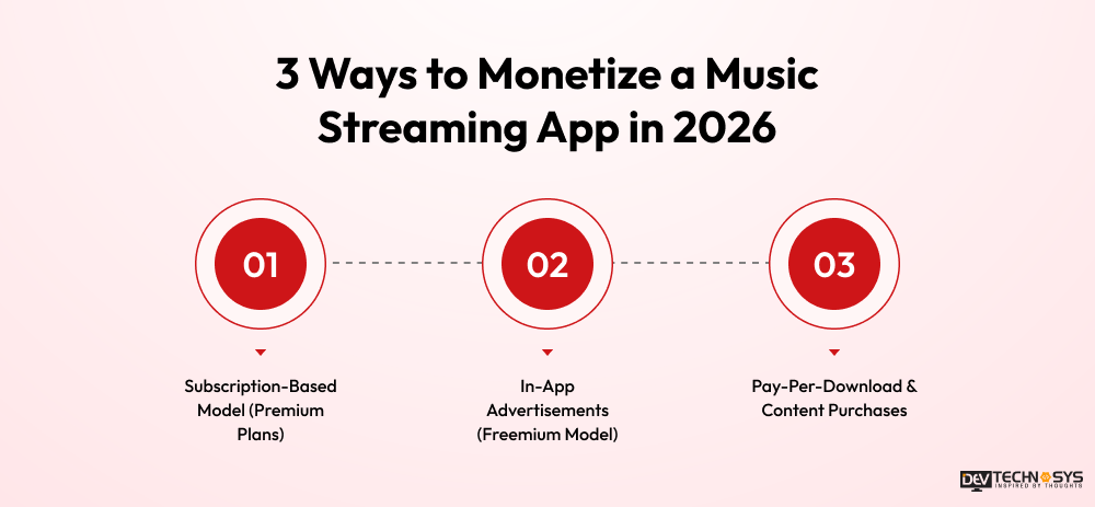 3 ways to monetize a music streaming app in 2026