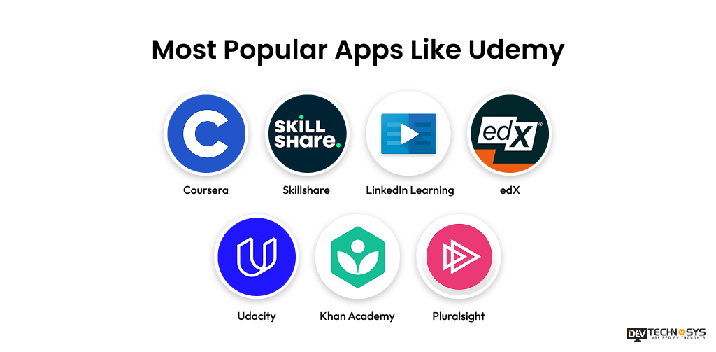 How To Build an App like Udemy Dev Technosys Most Popular Apps Like Udemy
