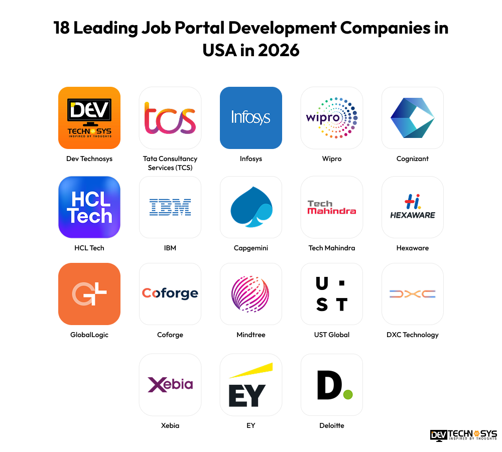 Top Job Portal Development Companies in 2026 Dev Technosys 20 Leading Job Portal Development Companies in USA in 2026