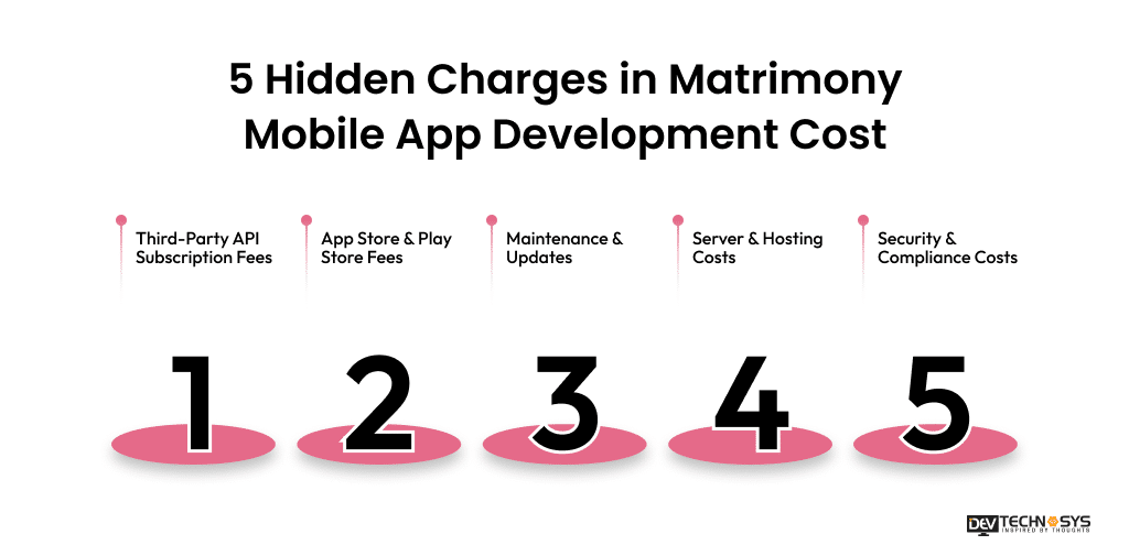 5 Hidden Charges in Matrimony Mobile App Development Cost