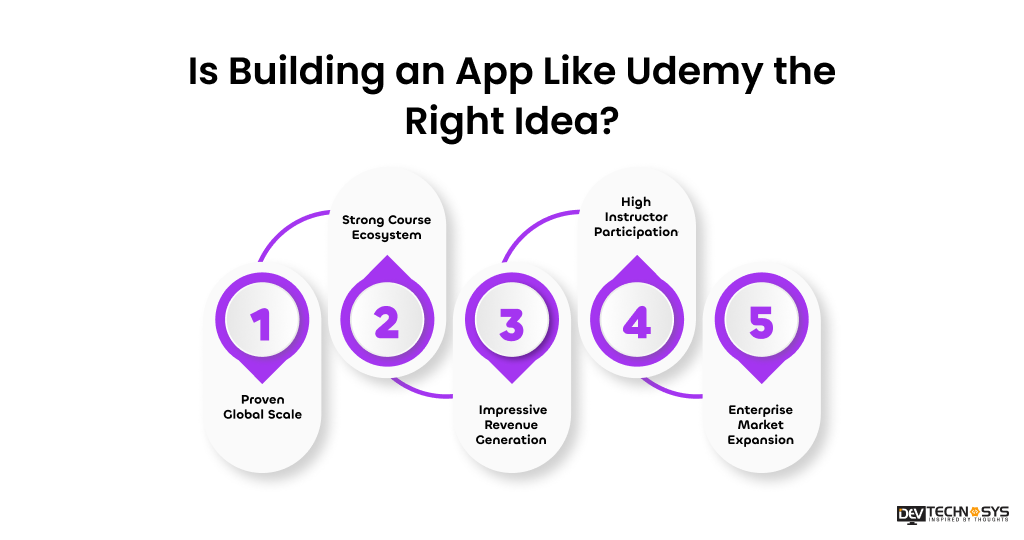 How To Build an App like Udemy Dev Technosys Is Building an App Like Udemy the Right Idea?