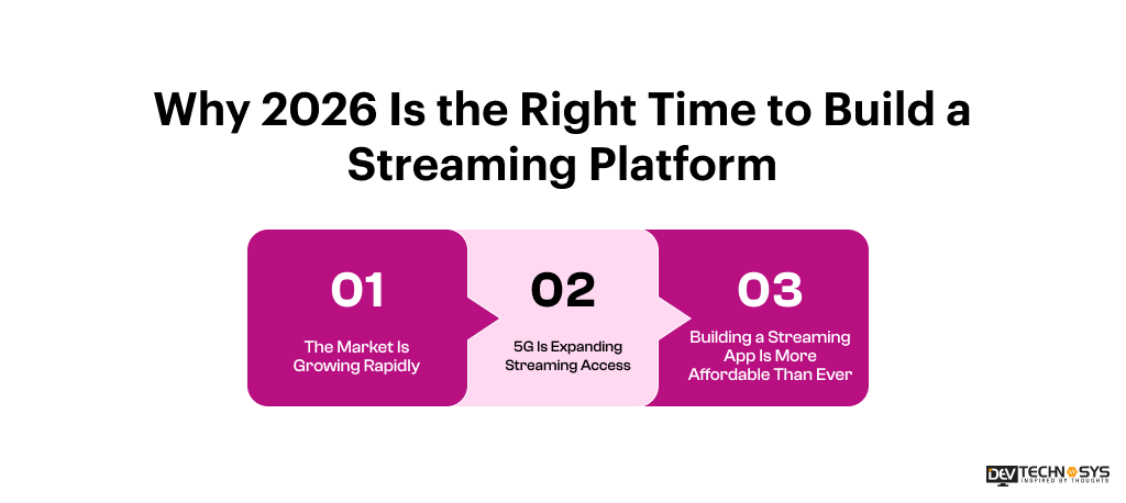 Why 2026 is the Right Time to Build a Streaming Platform?
