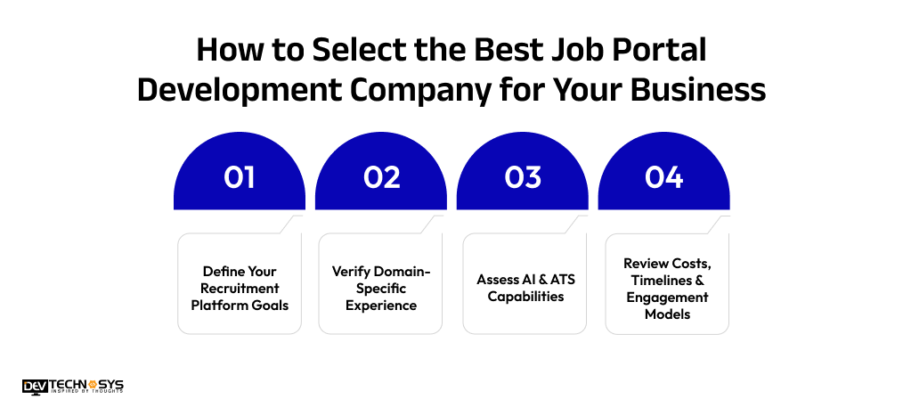 Top Job Portal Development Companies in 2026 Dev Technosys How to Select the Best Job Portal Development Company for Your Business