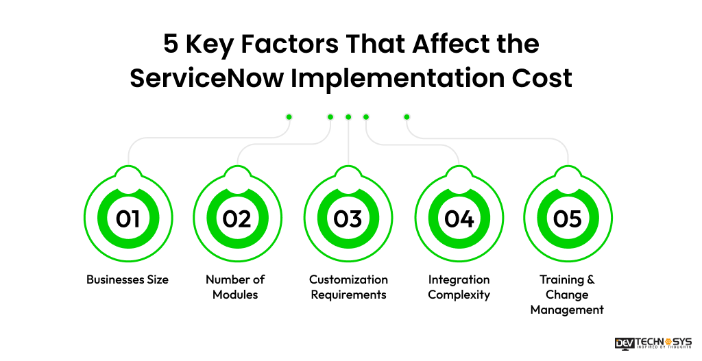 ServiceNow Pricing and Implementation Cost in 2026 (Complete Guide) Dev Technosys 5 Key Factors That Affect the ServiceNow Implementation Cost