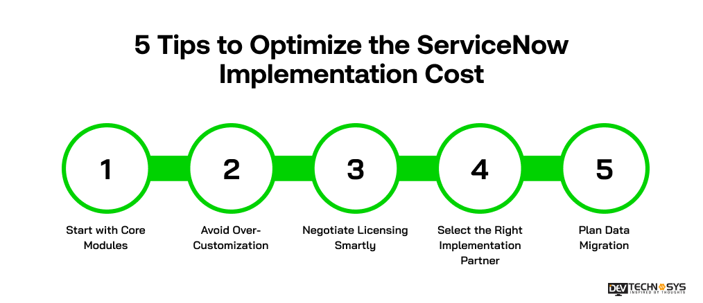 ServiceNow Pricing and Implementation Cost in 2026 (Complete Guide) Dev Technosys 5 Tips to Optimize the ServiceNow Implementation Cost