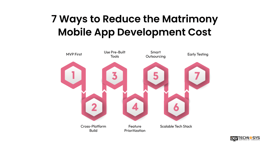 7 Ways to Reduce the Matrimony Mobile App Development Cost