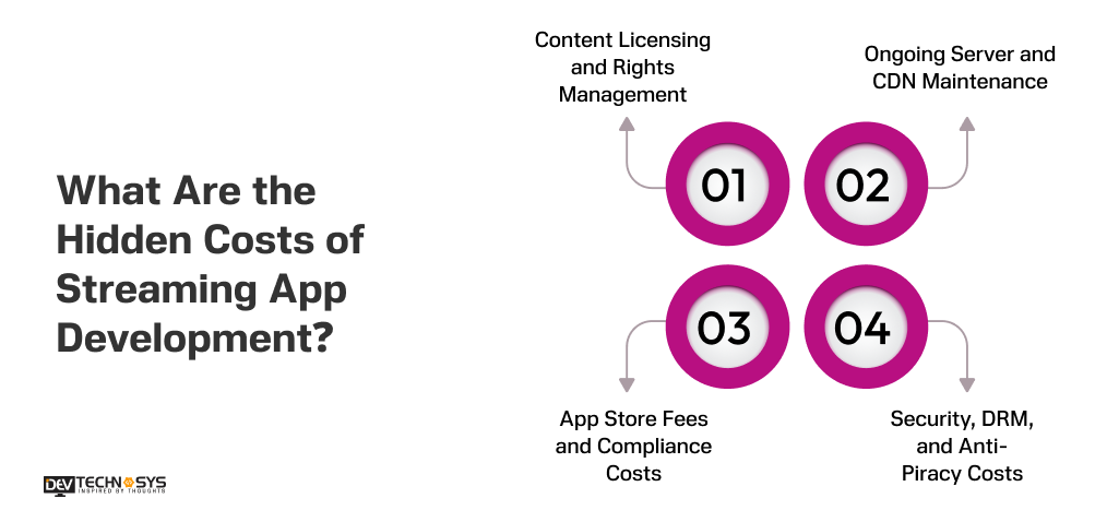 What Are the Hidden Costs of Streaming App Development?