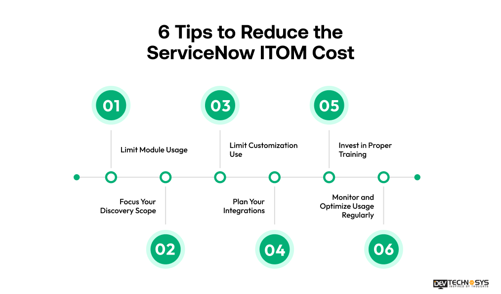 6 Tips to Reduce the ServiceNow ITOM Cost