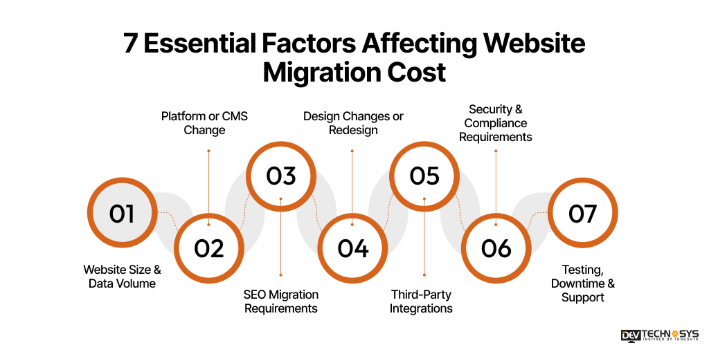 7 Essential Factors Affecting Website Migration Cost