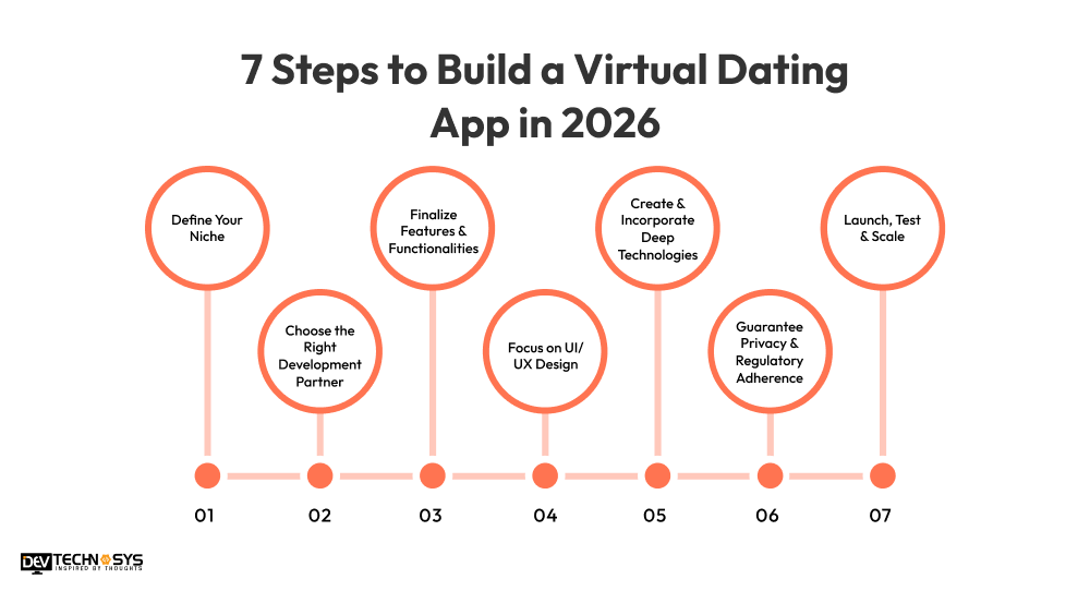 7 Steps to Build a Virtual Dating App in 2026 Dev Technosys 7 Steps to Build a Virtual Dating App in 2026