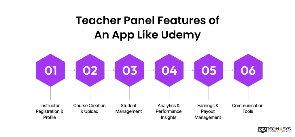 How To Build an App like Udemy Dev Technosys Teacher/Instructor Panel Features