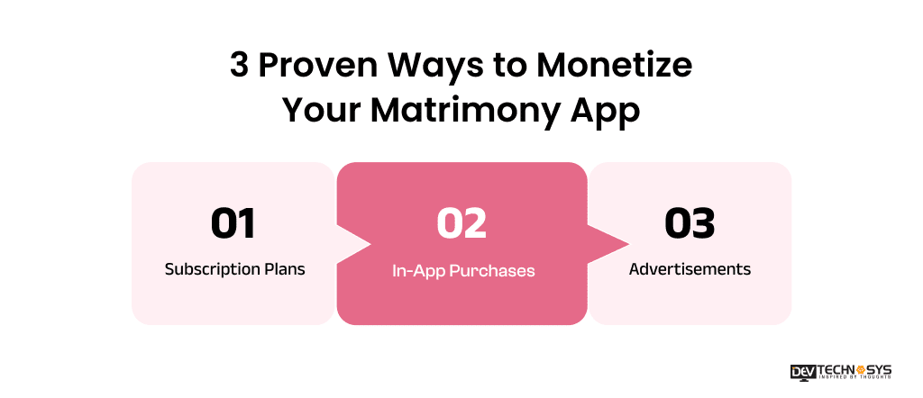 3 Proven Ways to Monetize Your Matrimony App