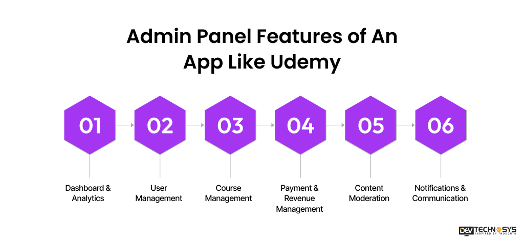 How To Build an App like Udemy Dev Technosys Admin Panel Features