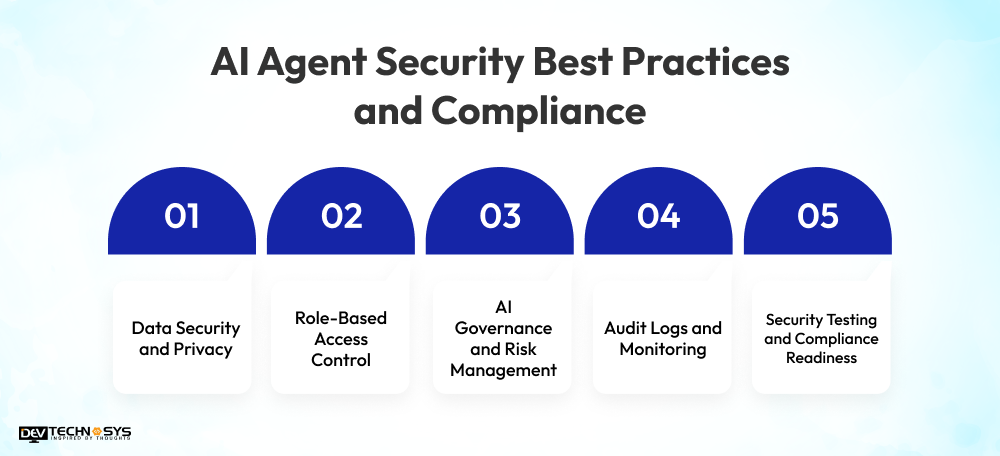 AI Agent Security Best Practices and Compliance