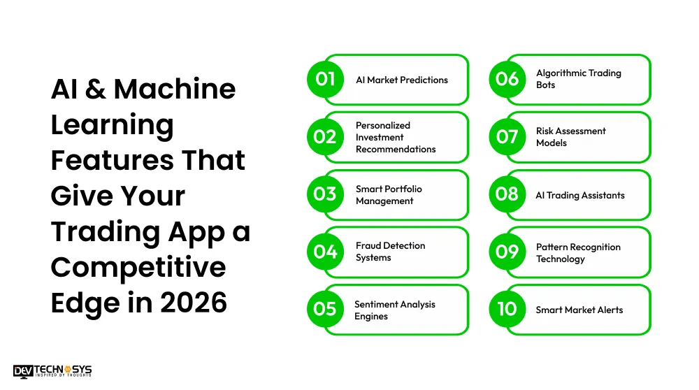 AI & Machine Learning Features That Give Your Trading App a Competitive Edge in 2026