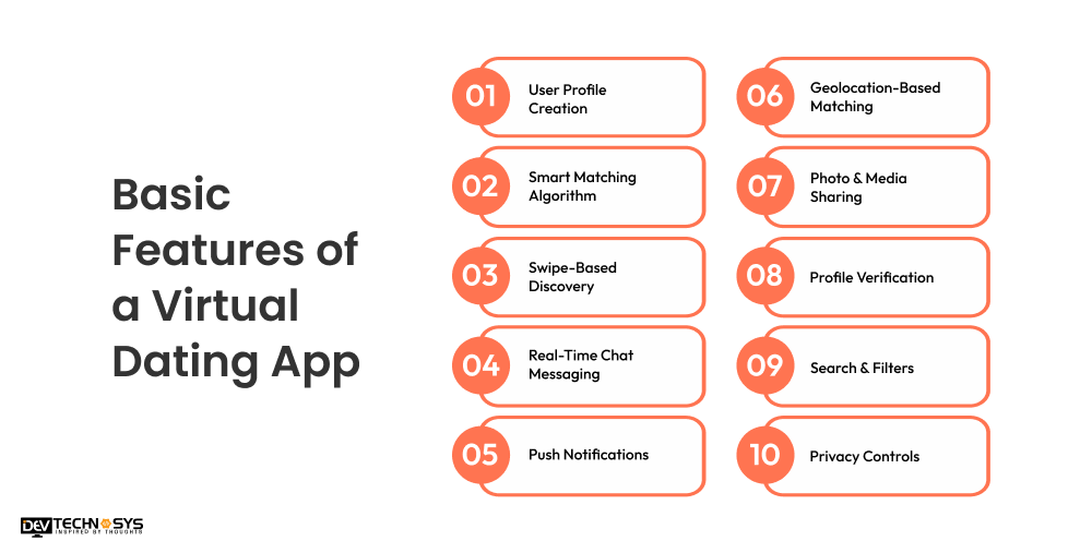 7 Steps to Build a Virtual Dating App in 2026 Dev Technosys Basic Features of a Virtual Dating App