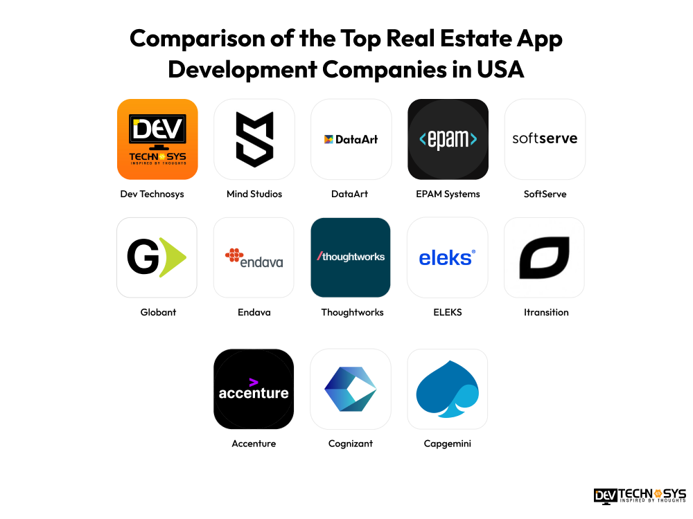 Comparison of the Top Real Estate App Development Companies in USA