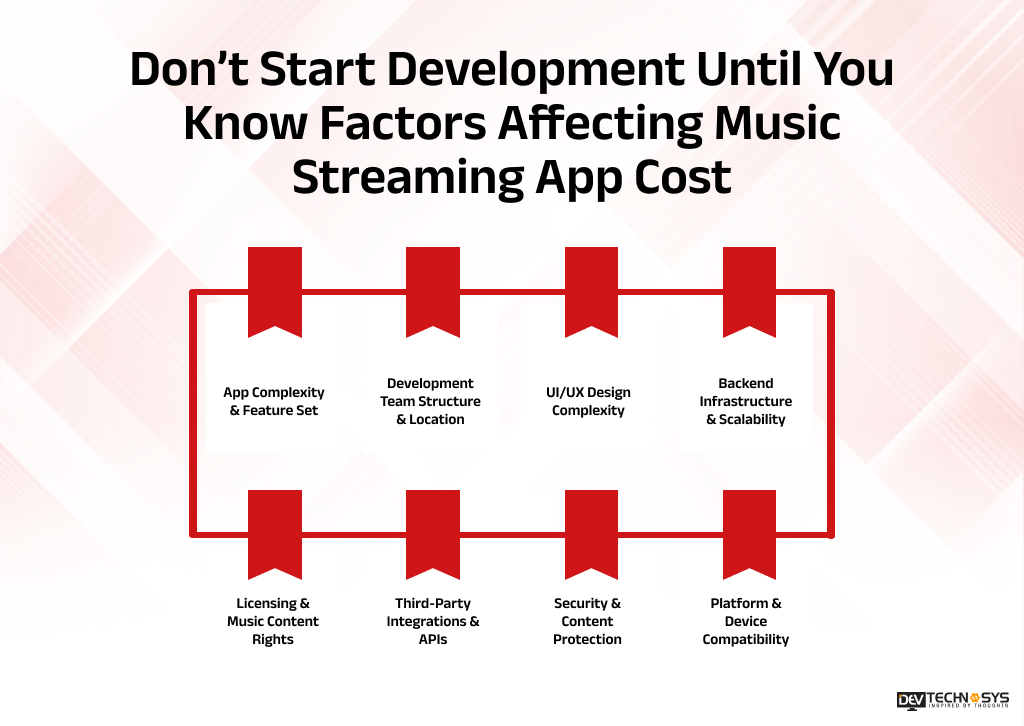 Don't Start development Until you know factors affecting music Streaming app Cost