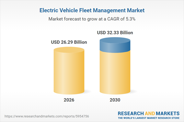 Electric Vehicle Fleet Management Market Overview