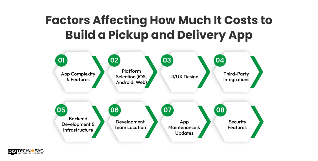 Factors Affecting How Much It Costs to Build a Pickup and Delivery App