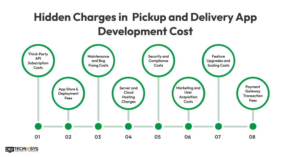 Hidden Charges in Pickup and Delivery App Development Cost
