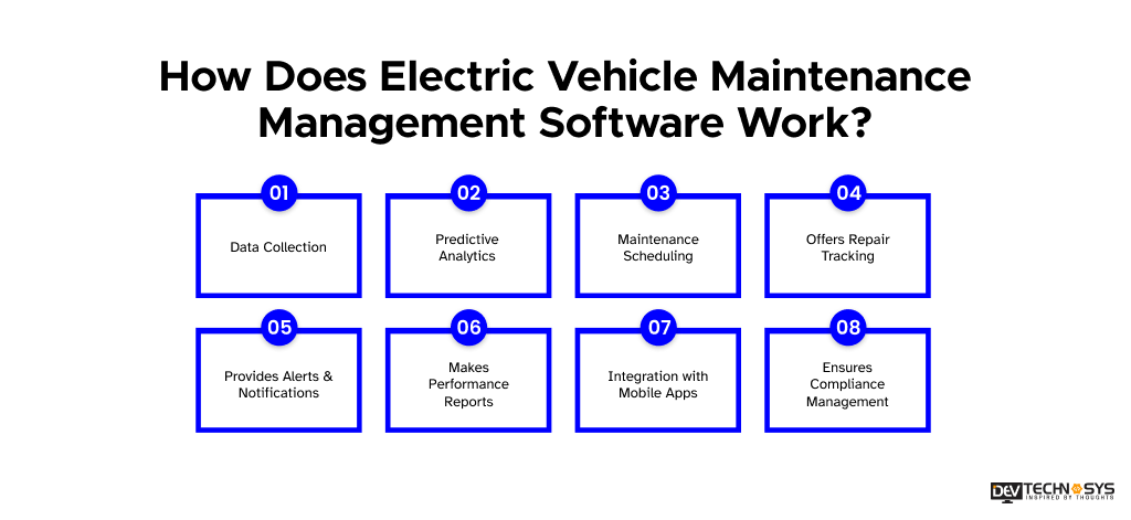 How Does Electric Vehicle Maintenance Management Software Work