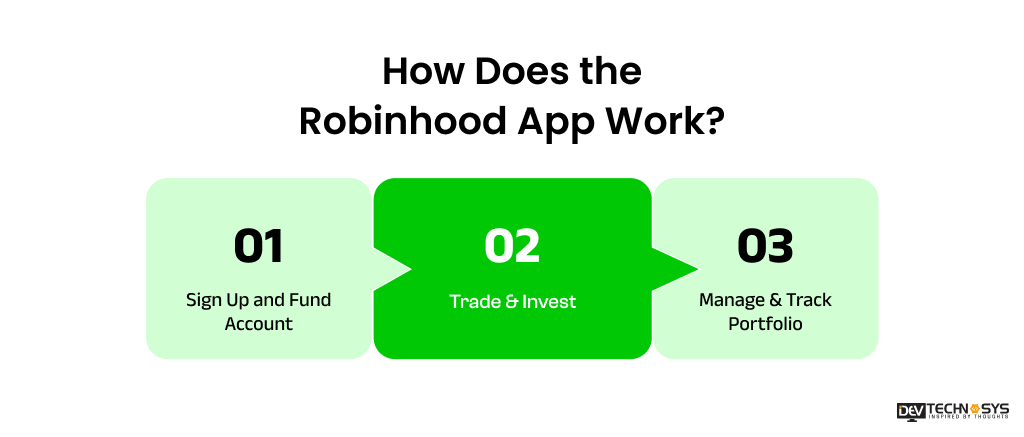 How Does the Robinhood App Work?